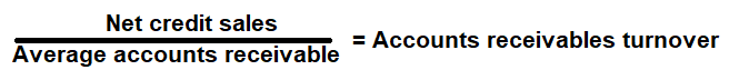 Accounts Receivable Turnover ratio